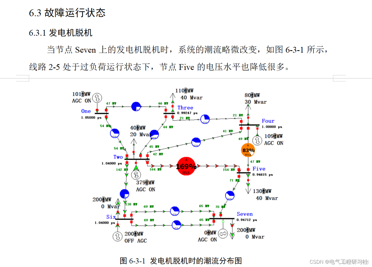 电力系统潮流计算与PowerWorld仿真（牛顿拉夫逊法和高斯赛德尔法）（Matlab实现）_数据文件_07