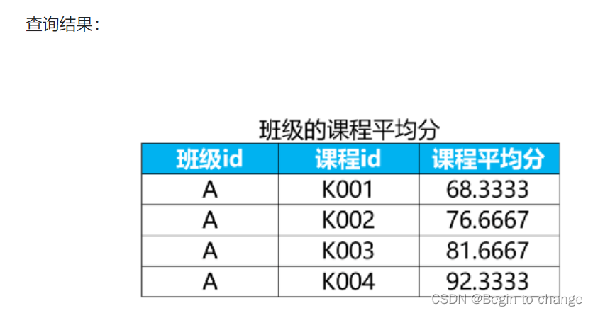 SQL面试被经常问的SQL窗口函数，实战来啦（TOPN、分组、连表）_sql_04