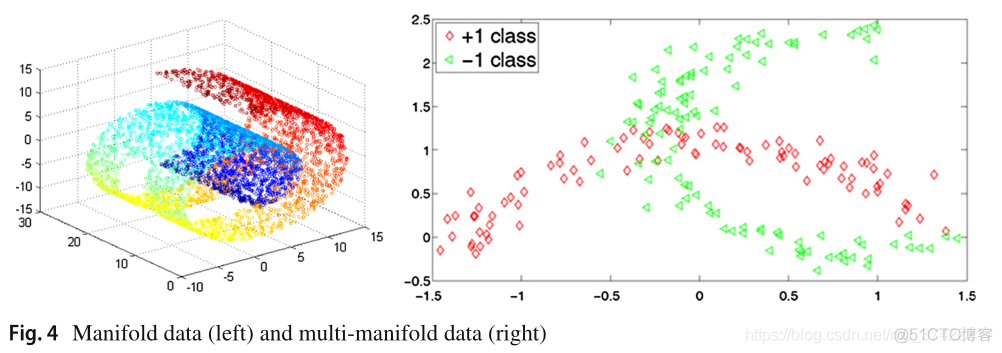 文献学习(part90)--How Can Machine Learning and Optimization Help Each Other Better?_优化算法_25