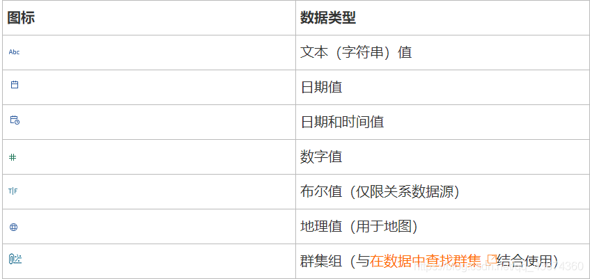 大数据BI工具Tableau学习【第三期】：数据类型，功能区和卡参考，文件类型（连接方式）_数据类型