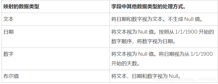 大数据BI工具Tableau学习【第三期】：数据类型，功能区和卡参考，文件类型（连接方式）_高数据_07