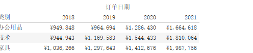 大数据BI工具Tableau学习【第三期】：数据类型，功能区和卡参考，文件类型（连接方式）_高数据_24