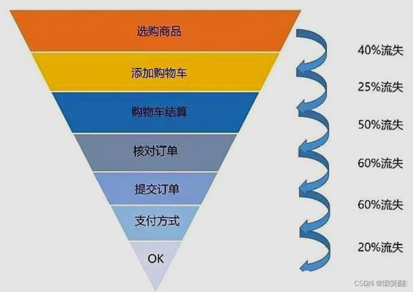 9种常用的数据分析方法_数据分析_02