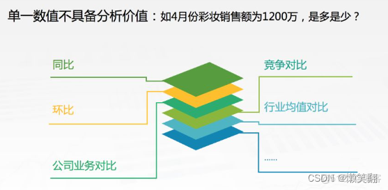 9种常用的数据分析方法_数据_04