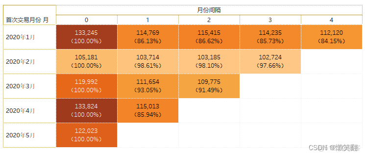 9种常用的数据分析方法_数据分析_16