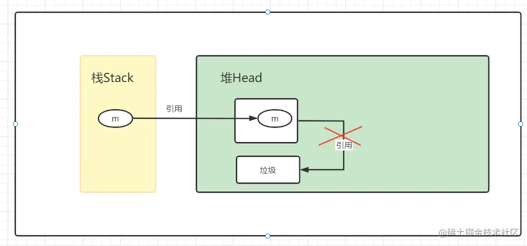 JVM调优-GC基本原理和调优关键分析_响应时间_02