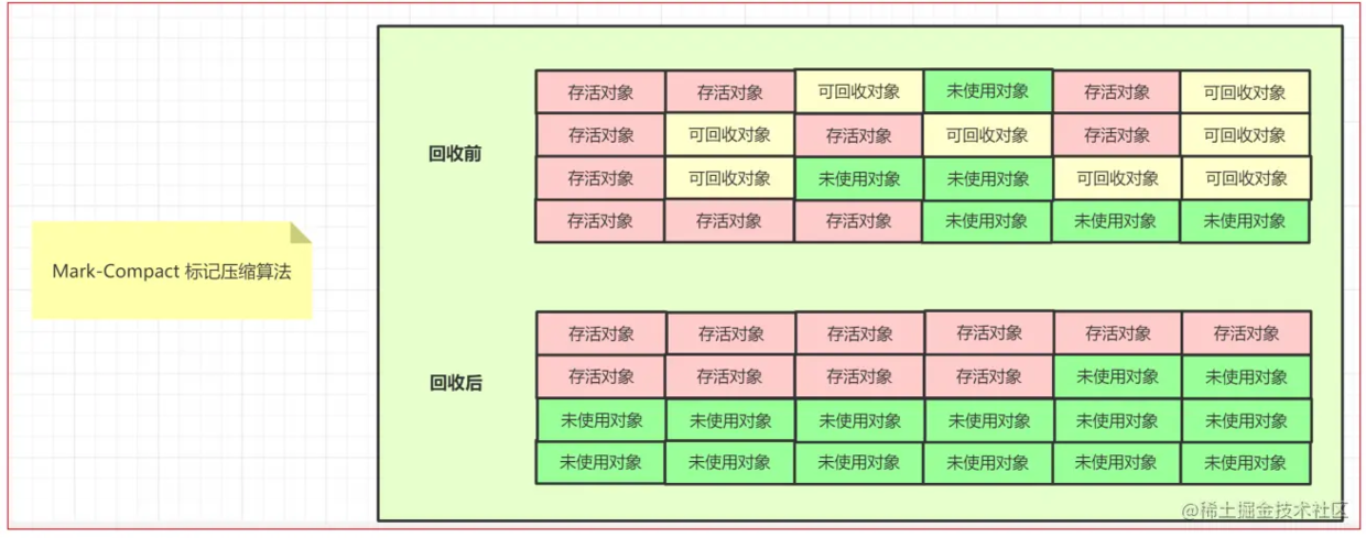 JVM调优-GC基本原理和调优关键分析_响应时间_07