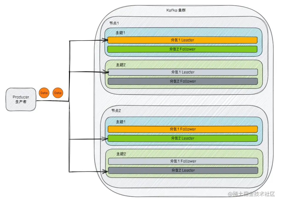 Kafka 分区机制详解_bootstrap_02