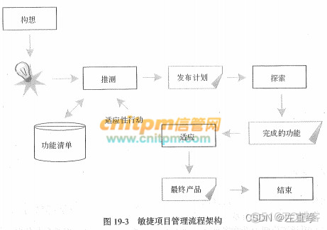 流程与项目管理流程_ide_06