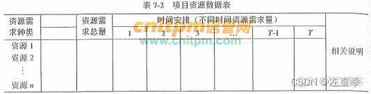 项目成本管理_AC_02