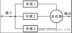 系统可靠性分析与设计_系统可靠性_03