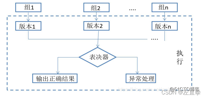 系统可靠性分析与设计_系统可用性_05