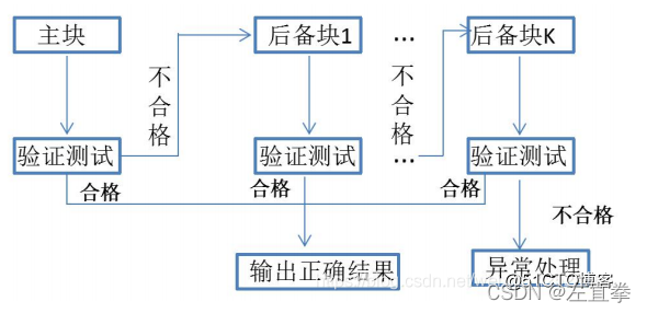 系统可靠性分析与设计_集群_06