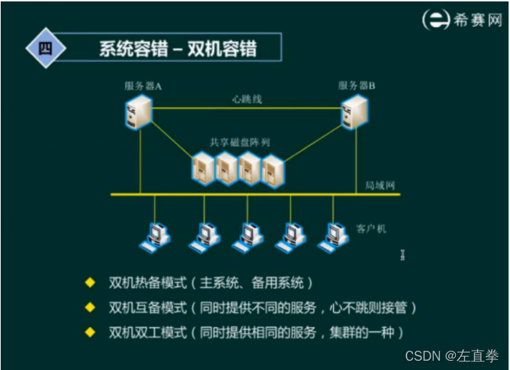 系统可靠性分析与设计_系统可用性_07