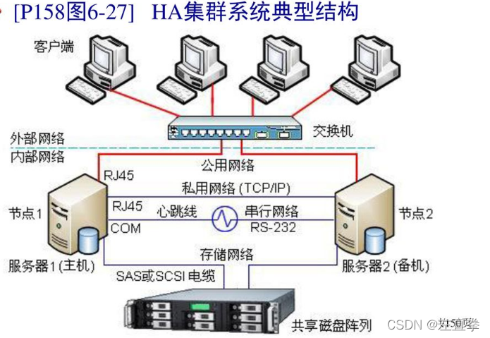 系统可靠性分析与设计_系统可用性_08