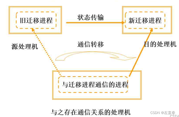 系统可靠性分析与设计_系统可靠性_09