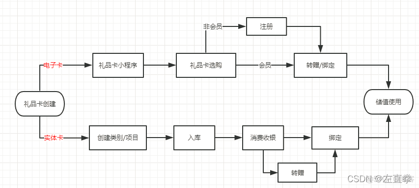 系统分析（还需要输入1个字）_OOA_03