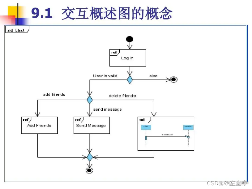 系统分析（还需要输入1个字）_SA_13