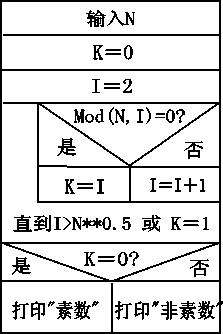 系统设计（还需要输入1个字）_概要设计_02