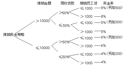 系统设计（还需要输入1个字）_OOD_04