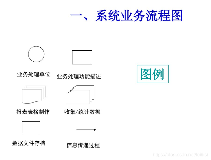 業務流程圖和數據流程圖流程圖