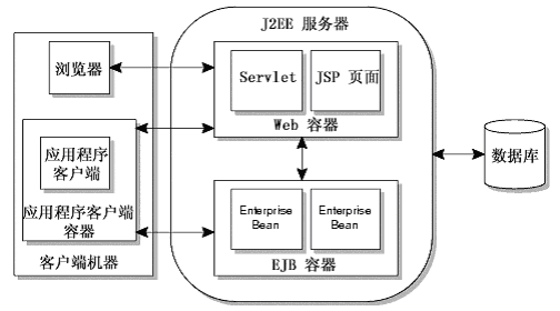 J2EE_java_03