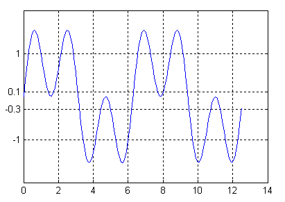 matlab图形控制_plot_03