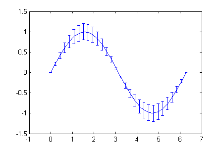 matlab图形控制_plot_09