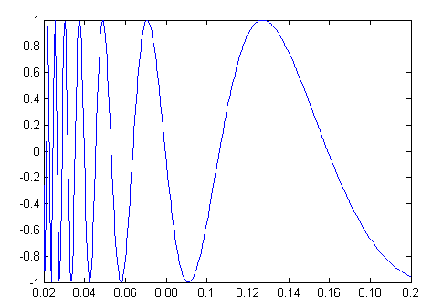 matlab图形控制_matlab_10