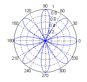 matlab图形控制_plot_11