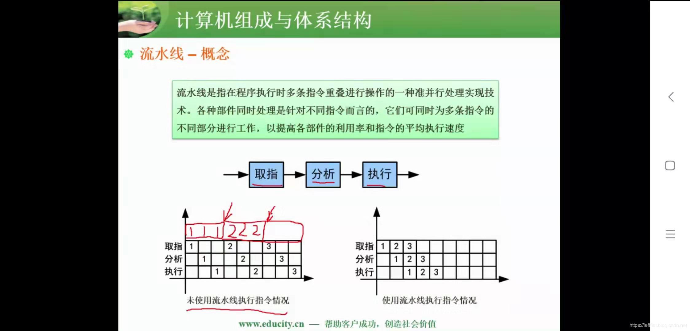 学习笔记：流水线_执行时间