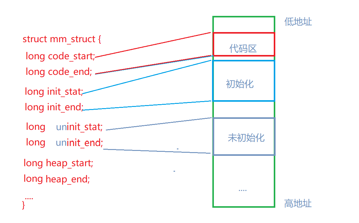 环境变量与进程地址空间理解_进程创建_51