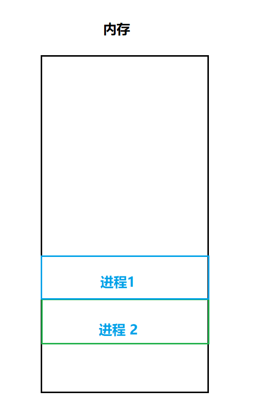 环境变量与进程地址空间理解_地址空间_61