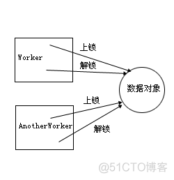 AOP和AspectJ_class