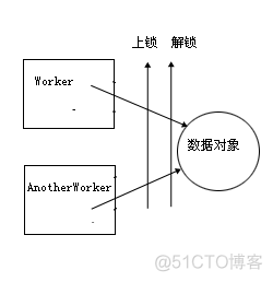 AOP和AspectJ_action_02