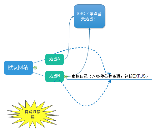 一个JS引发的跨域问题_跨域