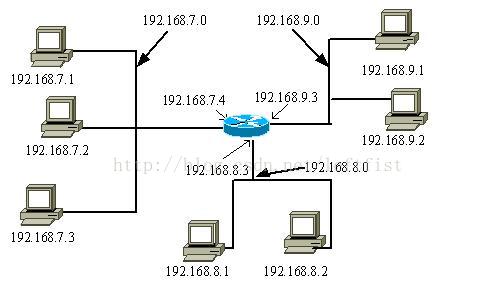 网络学习笔记：子网掩码_ip地址_02