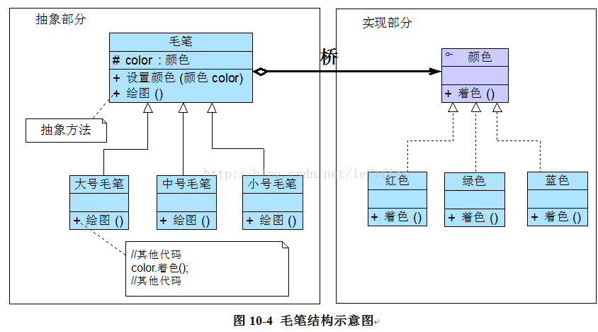 《设计模式》学习笔记——桥接模式_桥接模式_02