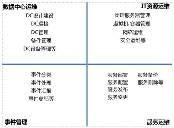 运维标准化与流程化建设_运维_03