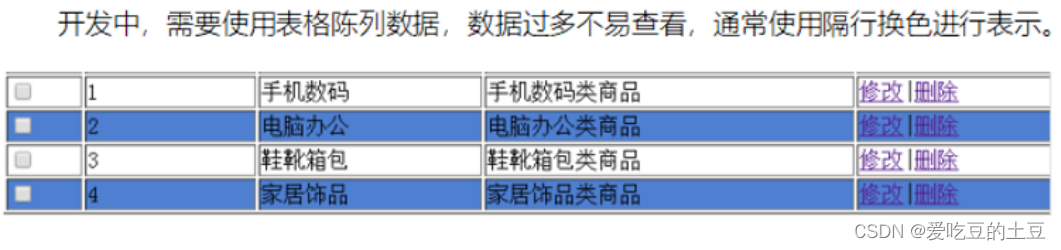 Javascript知识【案例：表格隔行换色】_javascript