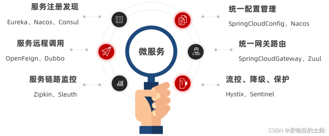 微服务【分布式架构&认识微服务&SpringCloud】第1章_分布式架构_06