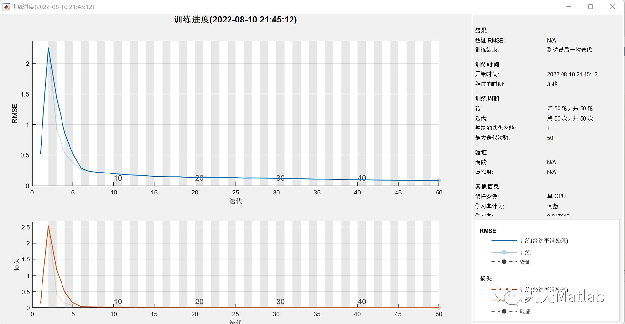 【回归预测-LSTM预测】基于灰狼算法优化LSTM实现数据回归预测附Matlab代码_算法优化