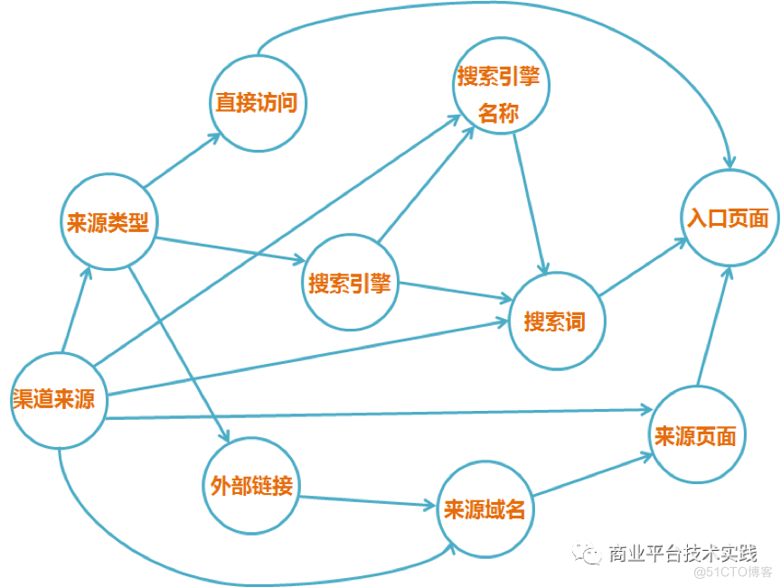 增强分析在百度统计的实践_自然语言_11