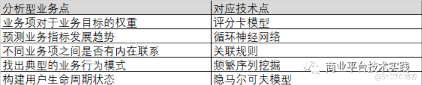 增强分析在百度统计的实践_数据_10