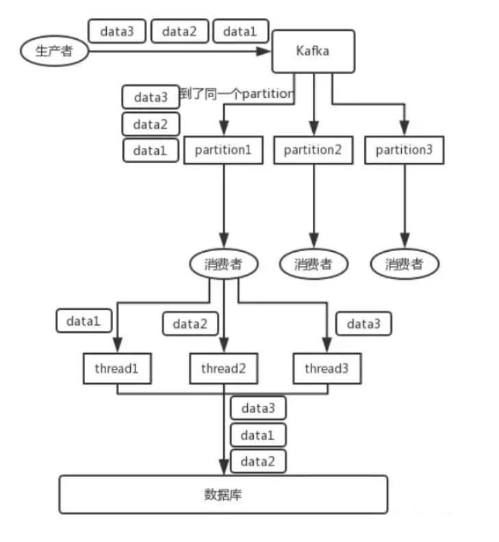 光说不练假把式，一起Kafka业务实战。_kafka_02