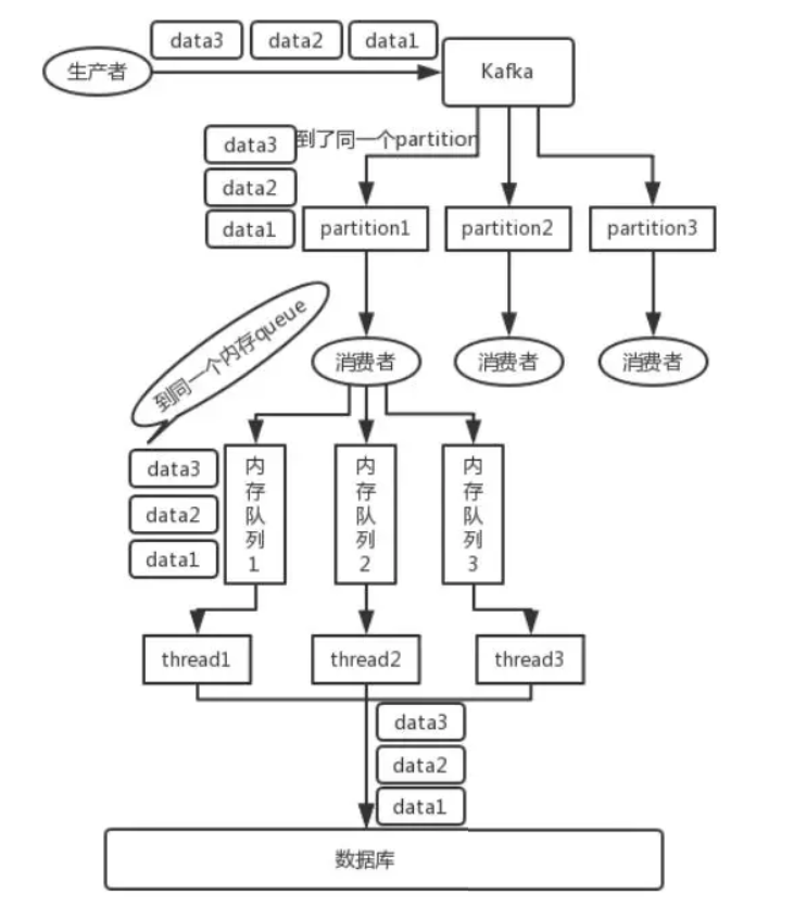 光说不练假把式，一起Kafka业务实战。_java_03