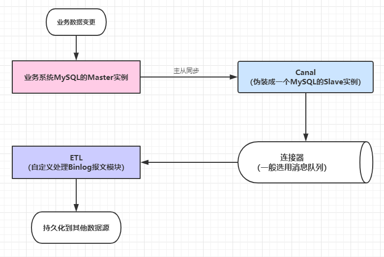 光说不练假把式，一起Kafka业务实战。_后端_07