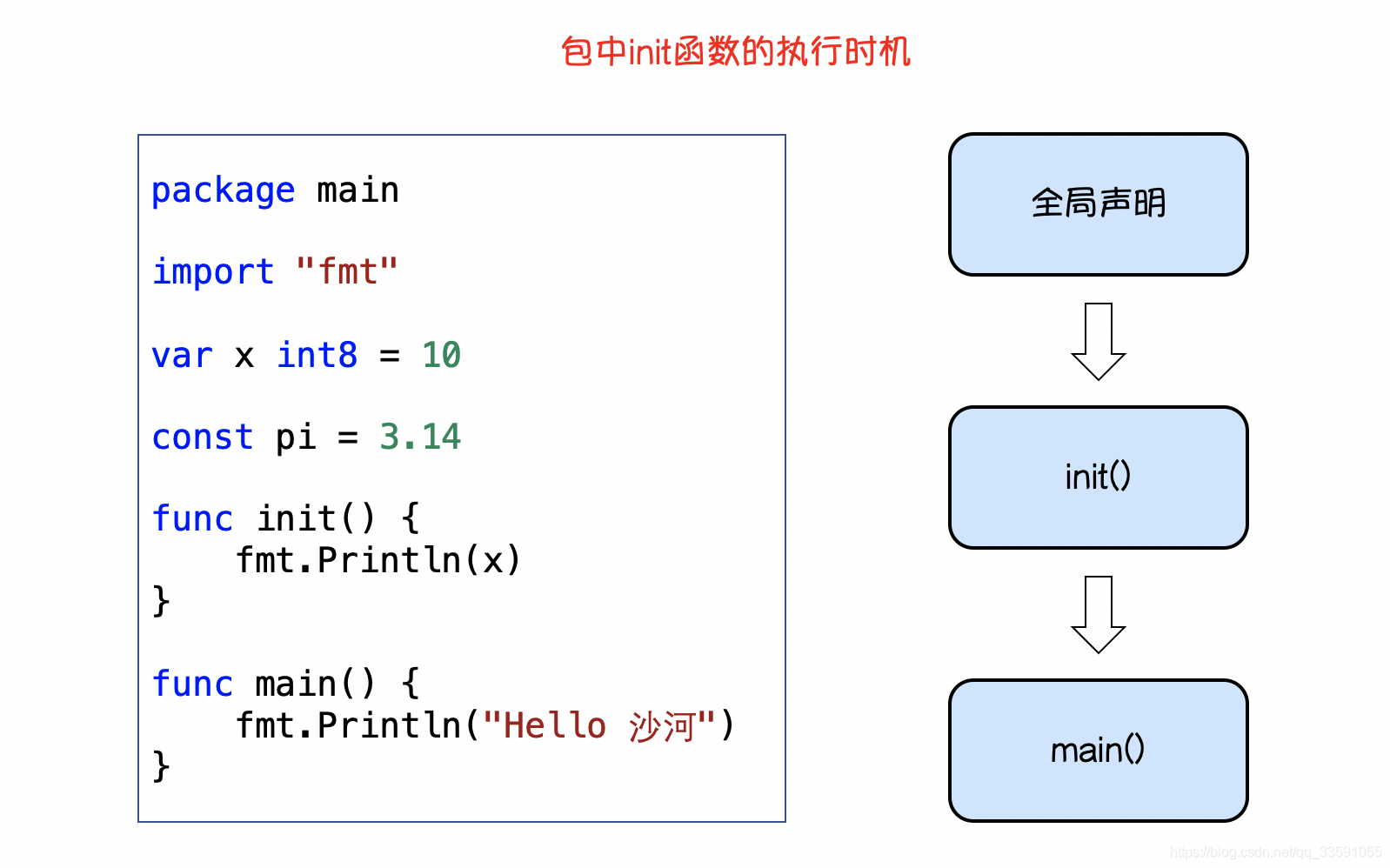 【搞定Go语言】第2天11：Go语言基础之包_首字母