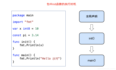 【搞定Go语言】第2天11：Go语言基础之包