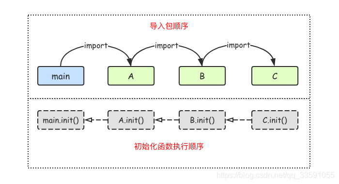 【搞定Go语言】第2天11：Go语言基础之包_包名_02